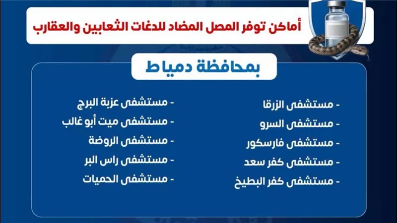 صحة دمياط تعلن أماكن توافر المصل المضاد للدغات الثعابين والعقارب بالمستشفيات