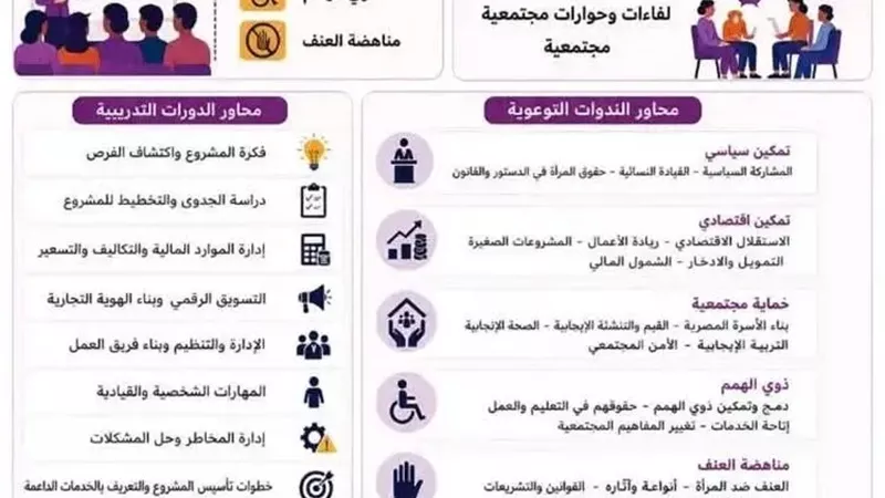 محافظ أسوان يتابع نتائج جهود وحدة تكافؤ الفرص خلال شهر يونيو
