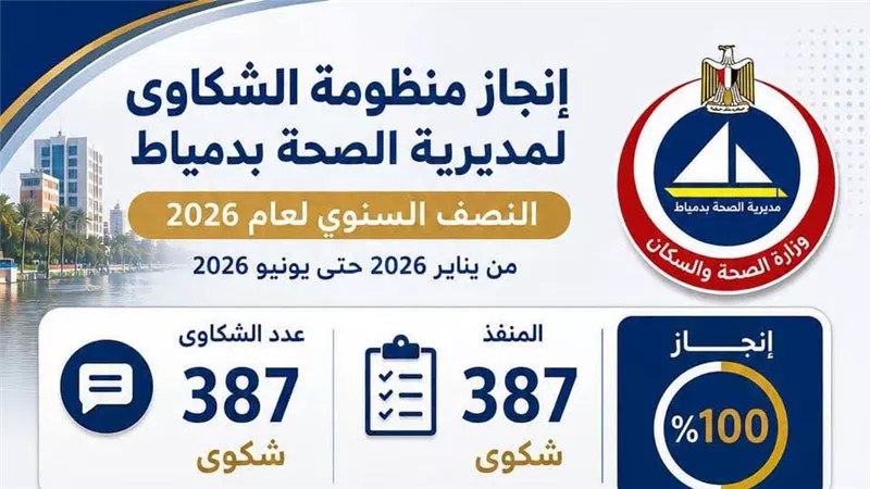 صحة دمياط تنجز 100% من شكاوى المواطنين خلال النصف الأول من 2026
