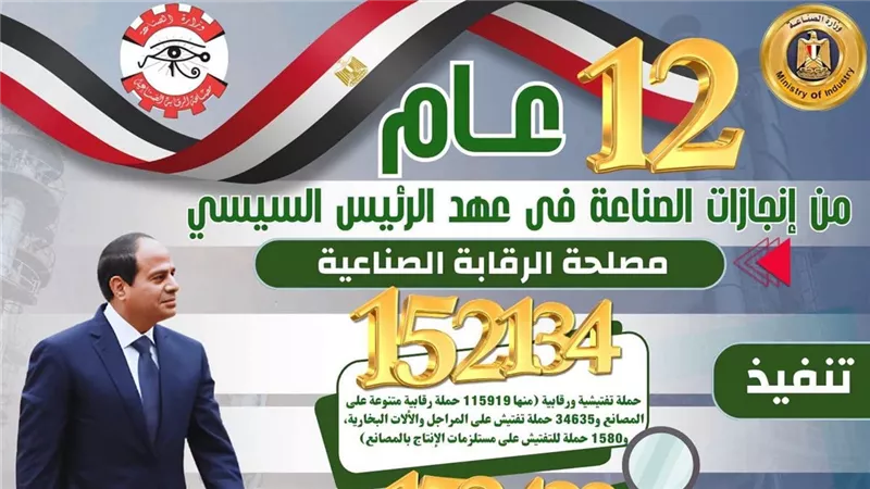 وزير الصناعة: 16 مجمعًا صناعيًا و71 ألف رخصة تشغيل خلال 12 عامًا من الإنجازات