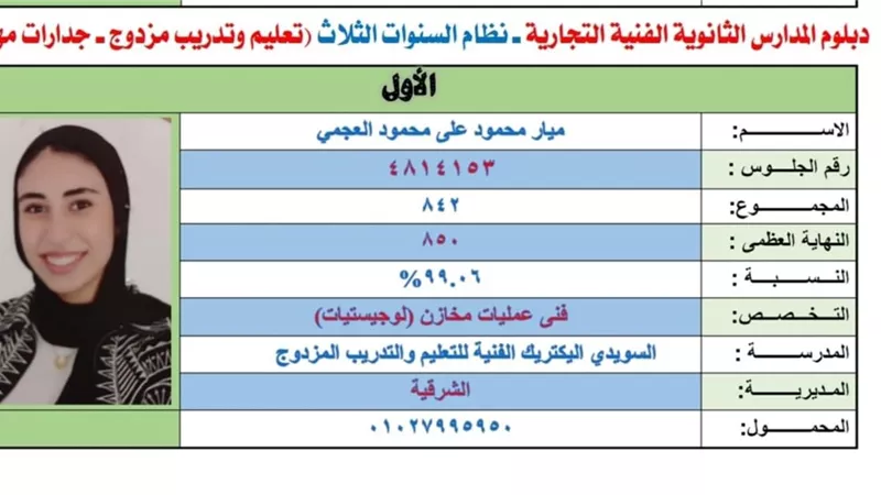 إحنا أسرة خريجة دبلومات فنية ودخلنا هندسة..والد الأولى على الجمهورية يكشف السر