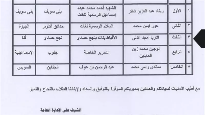 تعليم قنا يحصد مراكز متقدمة في مسابقات الفنون المسرحية على مستوى الجمهورية