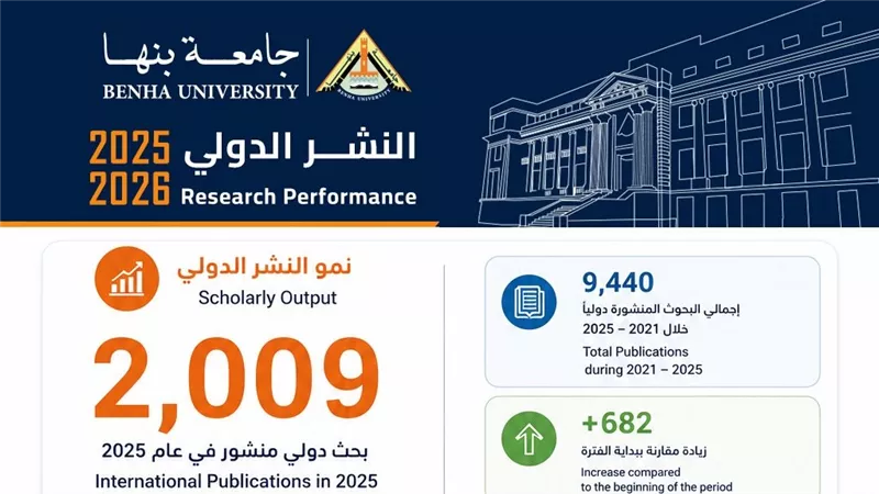 جامعة بنها تحقق طفرة في النشر الدولي خلال 2025/2026 وتُعزز مكانتها البحثية 