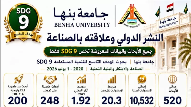 جامعة بنها تعزز مكانتها البحثية في دعم الصناعة والابتكار وسعيا نحو التنمية 