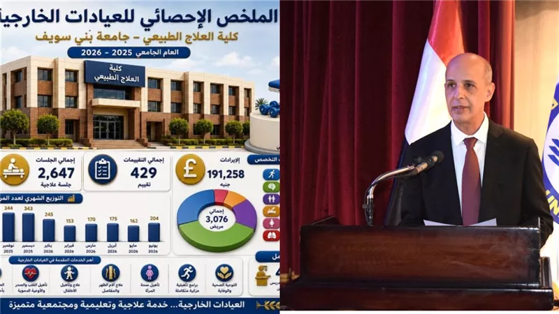3076 حالة مريض استقبلتهم عيادات العلاج الطبيعى جامعة بنى سويف خلال عام