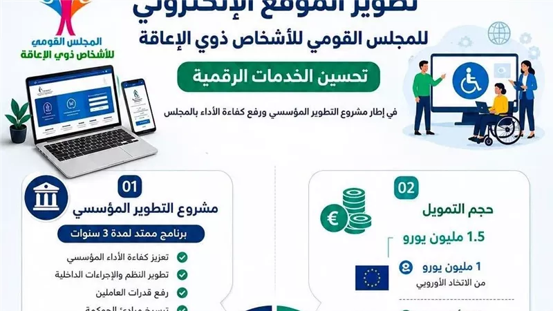 المجلس القومي للإعاقة يطور موقعه بدعم من منحة إيطالية