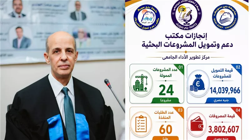 أكثر من 14 مليون جنيه تمويل ل 22 مشروع بحثى بجامعة بنى سويف |تفاصيل 