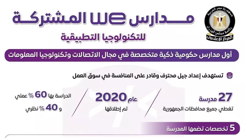 الوزراء يستعرض مزايا مدارس WE للتكنولوجيا التطبيقية وفرص خريجيها