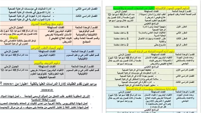 حزمة برامج دبلومات مهنية ومتخصصة جديدة بطب بنى سويف لدعم الكوادر |تفاصيل