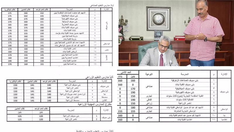محافظ بني سويف يعتمد تنسيق الحد الأدنى للقبول بمدارس التعليم الفني |تفاصيل