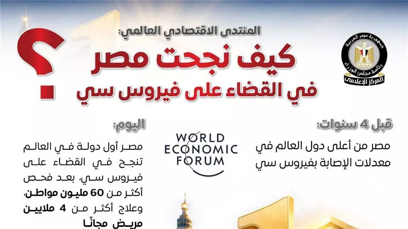الوزراء: تجربة مصر في القضاء على فيروس سي تحصد إشادة دولية جديدة
