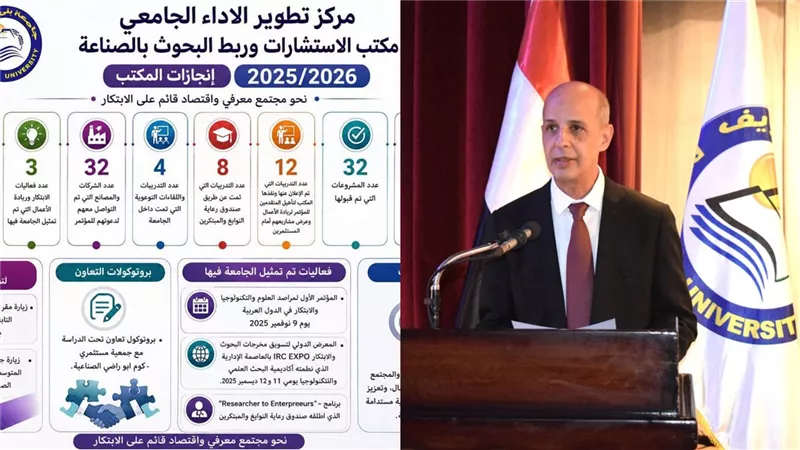 الاستشارات وربط البحوث بالصناعة يحقق عدة انجازات لجامعة بنى سويف خلال عام