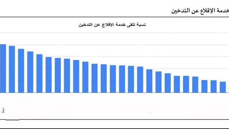 دمياط تتصدر الجمهورية في أداء المبادرات الصحية الرئاسية خلال يونيو 2026