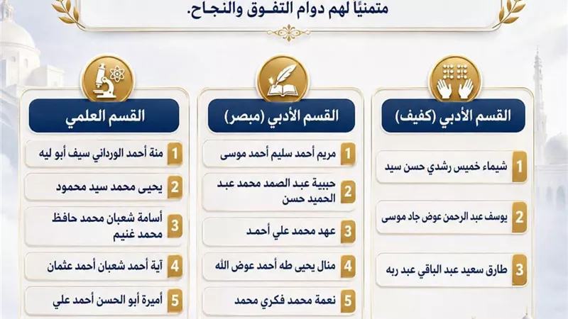 محافظ أسوان يهنئ أوائل الشهادة الثانوية الأزهرية للعام الدراسى 2026/2025