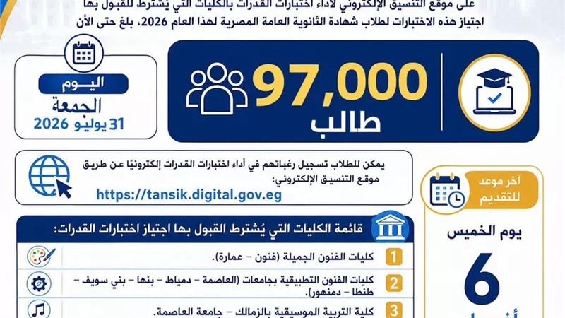 التعليم العالي: 97 ألف طالب يسجلون لأداء اختبارات القدرات