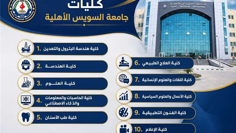 جامعة السويس الأهلية تستعرض كلياتها وبرامجها الأكاديمية للعام الدراسي الجديد