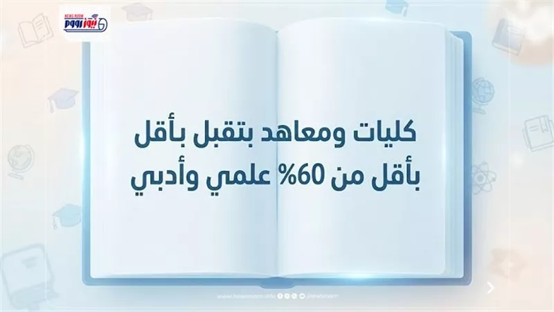 كليات ومعاهد بتقبل بأقل من 60%.. مؤشرات تنسيق الجامعات 2026 علمي وأدبي