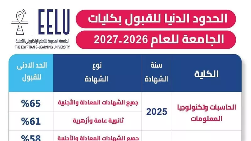 تبدأ من 61 ألف.. إعلان مصروفات الجامعة المصرية للتعلم الإلكتروني الأهلية للطلا