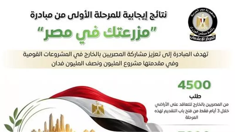4500 طلب من المصريين بالخارج للاستثمار الزراعي ضمن «مزرعتك في مصر»