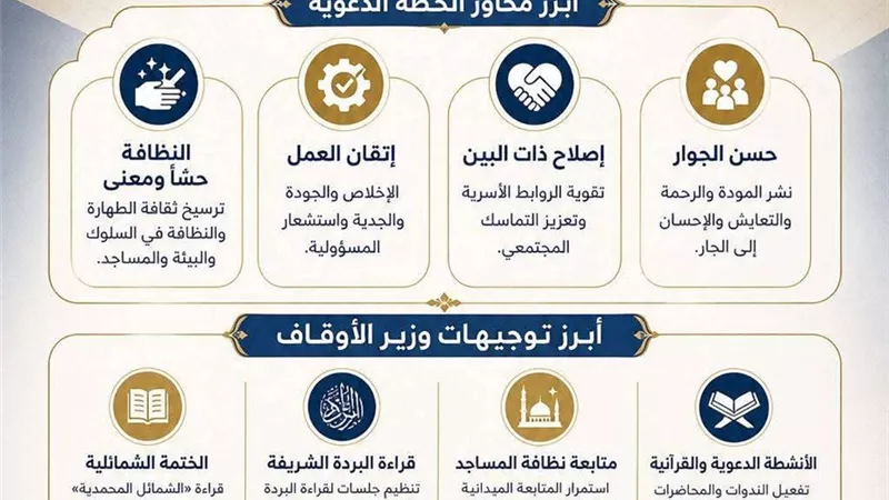 مدير أوقاف السويس: تكثيف الأنشطة الدعوية استعدادا للاحتفاء بالمولد النبوي