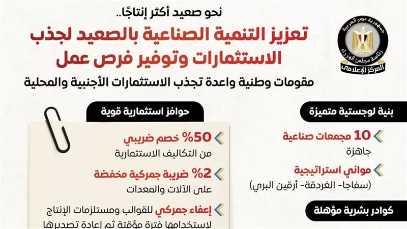 مجلس الوزراء: 10 مجمعات صناعية جاهزة تعزز جذب الاستثمارات لصعيد مصر