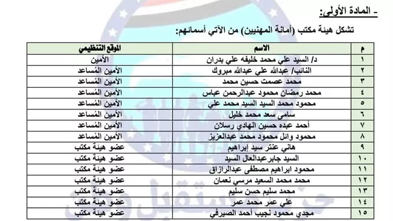 مستقبل وطن يعلن تشكيل أمانة المهنيين برئاسة الدكتور السيد خليفة بدران