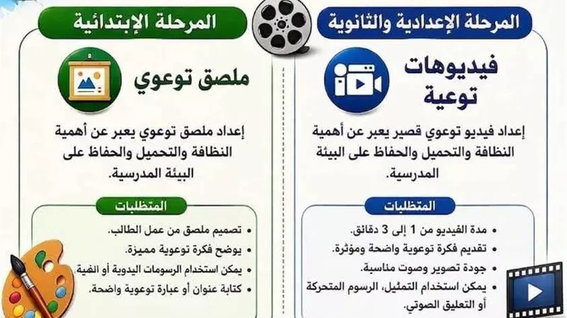 تعليم السويس يعلن مسابقة «فيديوهات توعوية» ضمن مبادرة سويسنا أجمل بينا