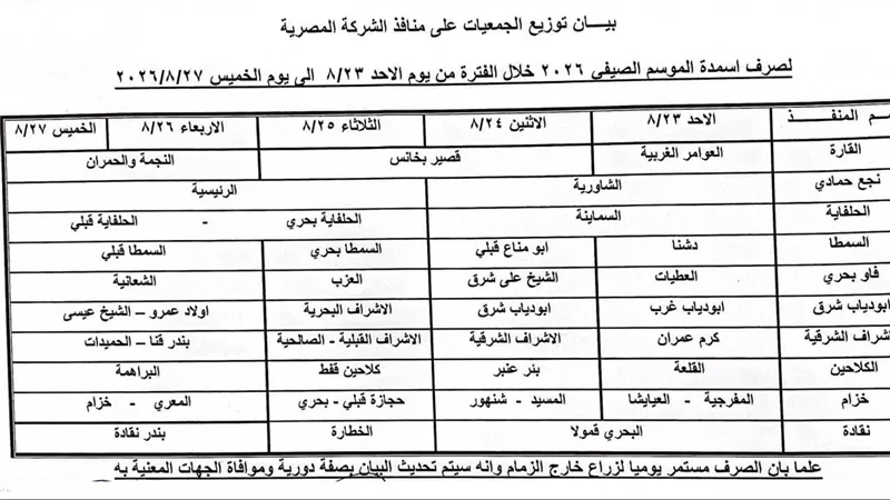 صرف 560 ألف شيكارة أسمدة للمزارعين في قنا.. اعرف التفاصيل