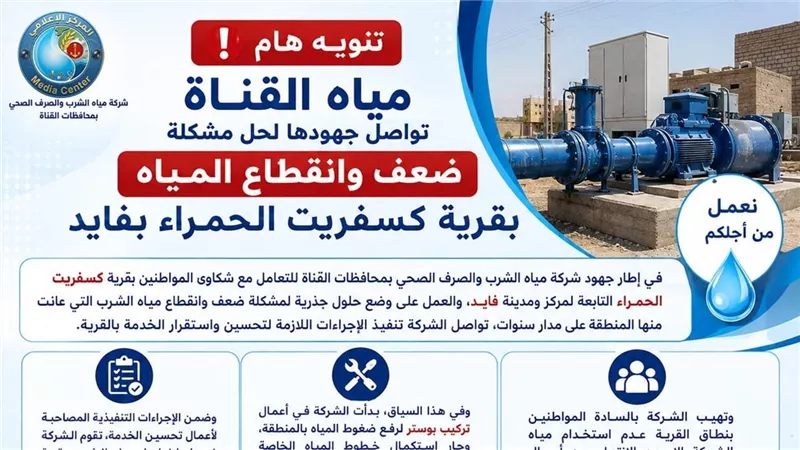 غسيل خطوط مياه الشرب بقرية كسفريت الحمراء بفايد                