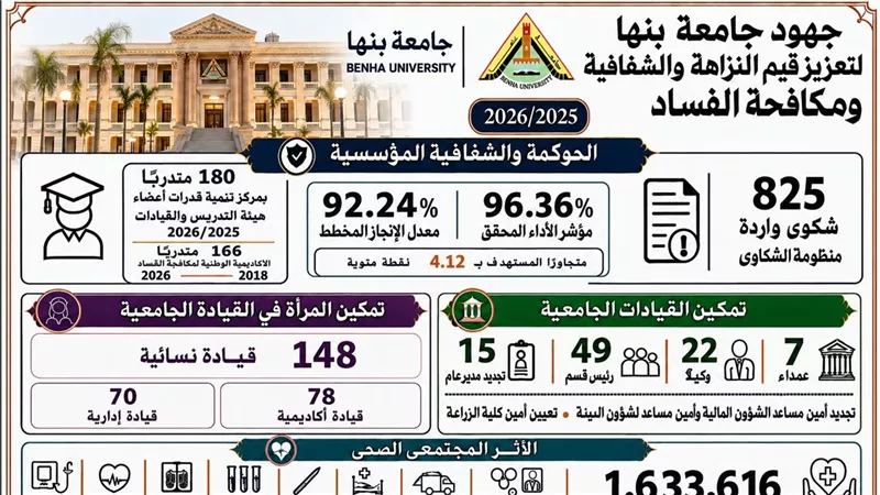 رئيس جامعة بنها يستعرض تقرير إنجازات الجامعة في الحوكمة والنزاهة خلال 2025/202