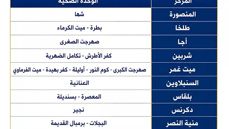 علاج نفقة الدولة في الدقهلية.. صرف العلاج من 20 وحدة صحية بـ12 مركزًا