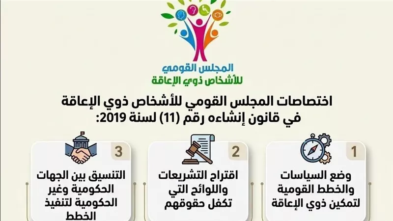 9 اختصاصات.. تعرف على مهام المجلس القومي للأشخاص ذوي الإعاقة وفقًا للقانون