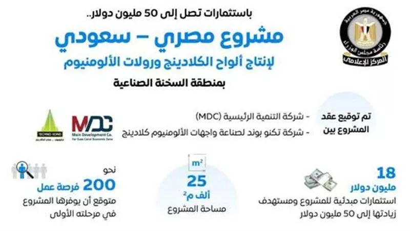 مشروع مصري – سعودي لإنتاج ألواح الكلادينج ورولات الألومنيوم بـ 