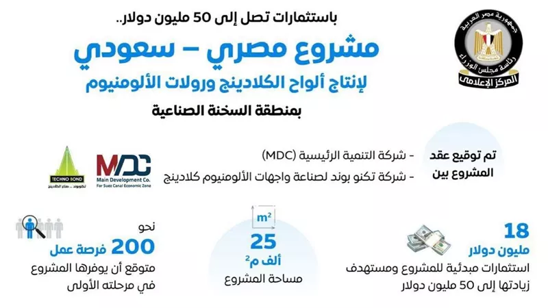 مشروع سعودي مصري في السخنة باستثمارات مستهدفة 50 مليون دولار و200 وظيفة