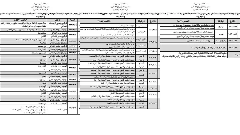 تعرف على مواعيد وأماكن مقابلات الوظائف الإشرافية لتعليم بني سويف