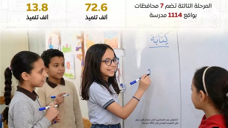 المركز الإعلامي لمجلس الوزراء: البرنامج القومي لتنمية مهارات القراءة والكتابة 