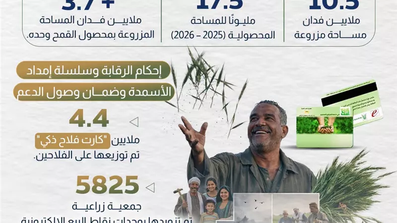 حزمة تمكين غير مسبوقة ودعم مباشر لخط الدفاع الأول عن الأمن الغذائي 