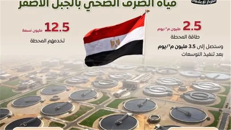 المركز الإعلامي للوزراء:محطة معالجة مياه الصرف الصحي بالجبل الأصفر تحظى باشادات دولية