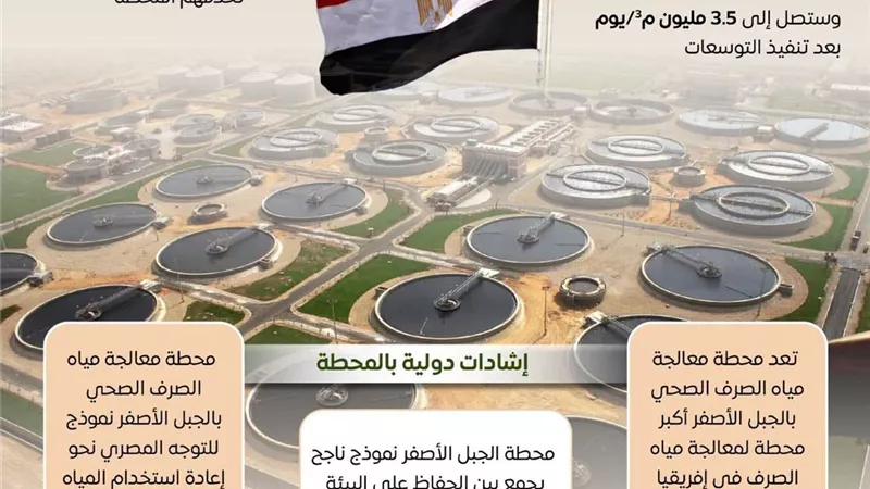 محطة معالجة مياه الصرف الصحي بالجبل الأصفر تحظى بإشادات دولية