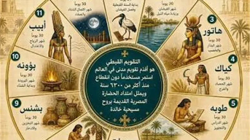 خبير: المصريين القدماء اعتمدوا على التقويم لتنظيم الزراعة وحققوا نجاح في الفلك