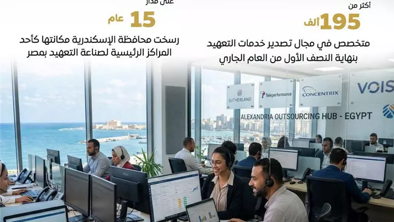 ​«الوزراء» يرصد نمو صناعة التعهيد: 252 شركة و195 ألف متخصص في مصر