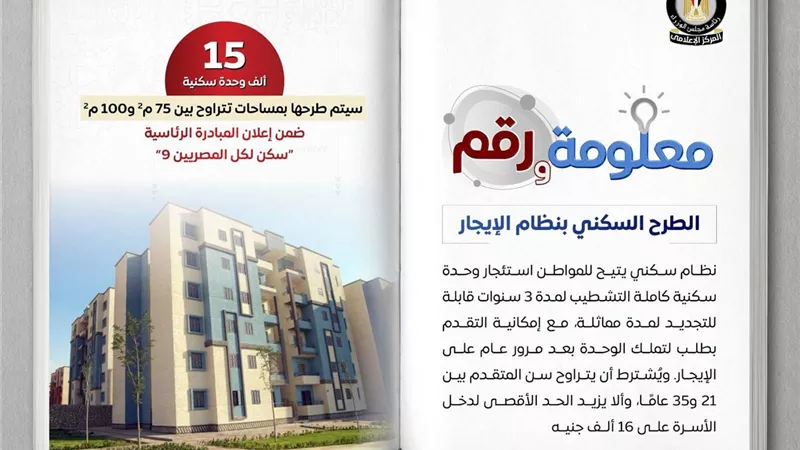 مجلس الوزراء يعلن ضوابط ومواعيد التقديم على وحدات الإيجار كاملة التشطيب