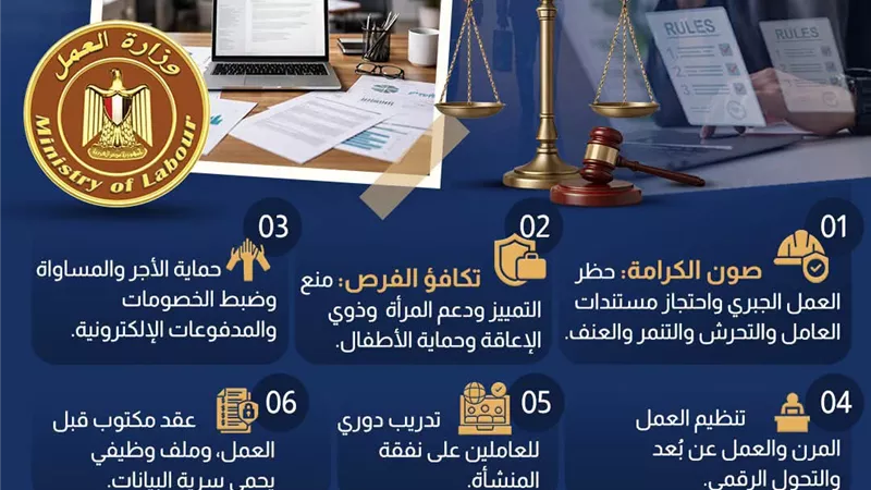 تنفيذًا لقانون العمل الجديد.. 10 محاور تنظم لوائح العمل بالقطاع الخاص