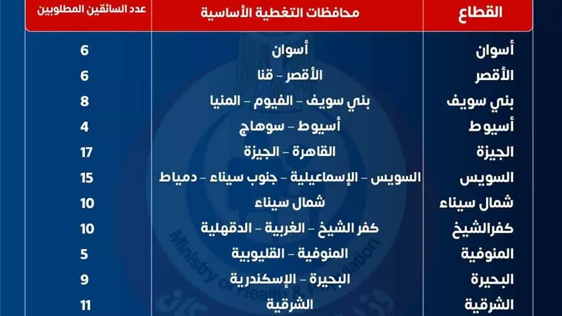 إدارة القوافل العلاجية بقطاع الطب العلاجي تعلن عن 120 فرصة لسائقي العيادات 