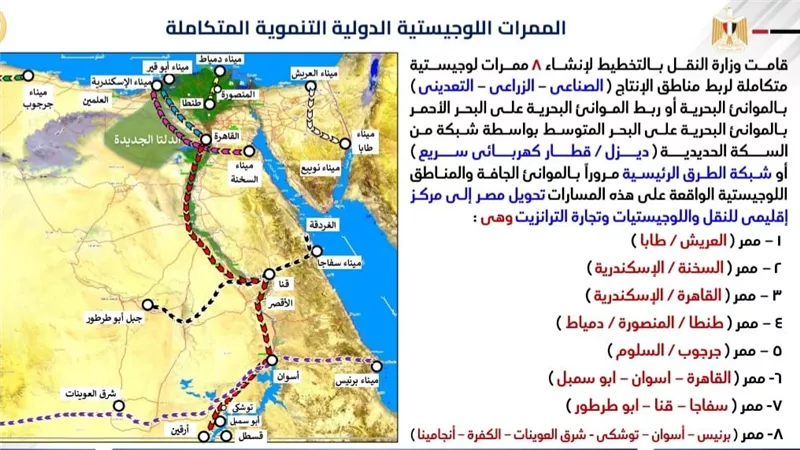 مصر تعزز شبكة النقل بـ8 ممرات لوجستية لربط البحرين الأحمر والمتوسط
