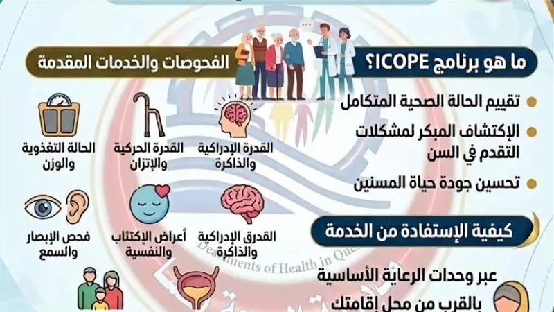 صحة قنا تُطلق برنامج الرعاية المتكاملة لكبار السن ICOPE بجميع وحدات الرعاية 