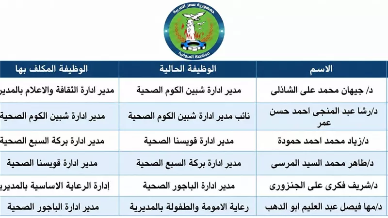 محافظ المنوفية يعتمد حركة تنقلات بمديرية الصحة لدعم منظومة العمل