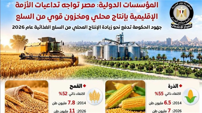 إنتاج بعض السلع 