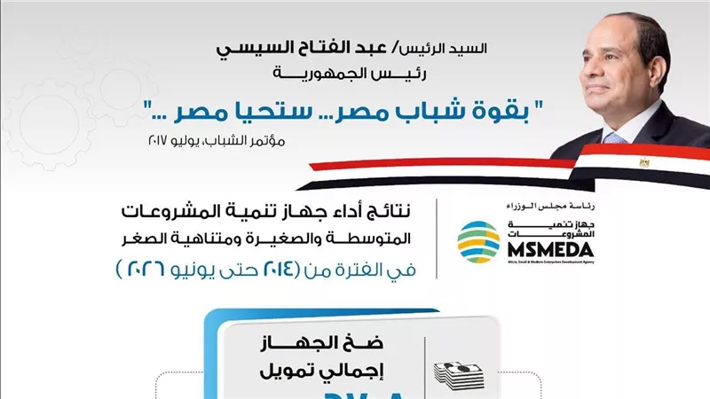 مشروعات التنمية المجتمعية ساهمت في توفير ٣٥،٣ مليون يومية عمل للعمالة غير المنتظمة..