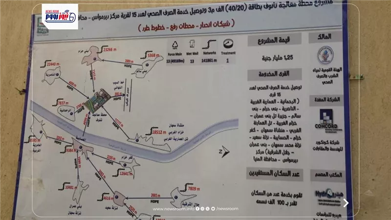 حياة كريمة تقترب من خدمة 100 ألف مواطن بالصرف الصحي في 15 قرية بديرمواس بالمنيا